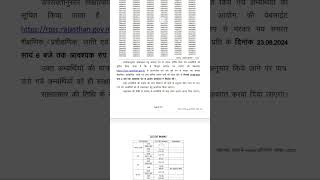 सहायक आचार्य हिंदी रिजल्ट 2024  RPSC Assistant Professor Hindi Result and Cut Off 2024  shorts [upl. by Ennairrek271]