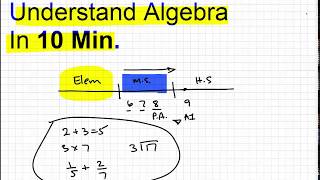 Understand Algebra in 10 min [upl. by Ailama]