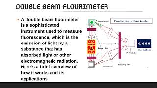 Fluorimetry by Dr A R Balap P Bhumkar S Birje D Bobade S Bodke A Boradhe [upl. by Ehc]