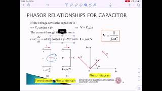 Ch 94 Phasor Relationship for Circuit Elements [upl. by Byrne288]