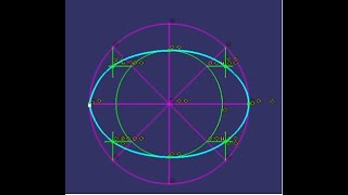 Ellipse Concentric Circles method [upl. by Tonia]