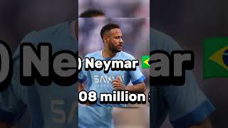 Top 10 Highest Paid Athletes in 2024 🌎youtube youtubeshorts [upl. by Eisler131]