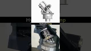 Principle of Hydraulic Pump [upl. by Nairbo]