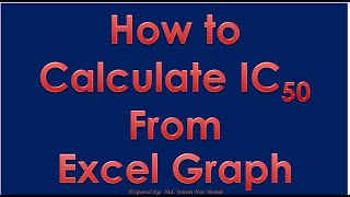 Calculation of IC50 Inhibitory Concentration50 From Excel graphs [upl. by Haram]