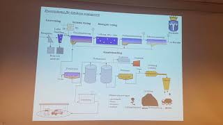 Studiebesök vid minnsegärdets vattenverk och gövikens vattenreningsverk [upl. by Mckenna]