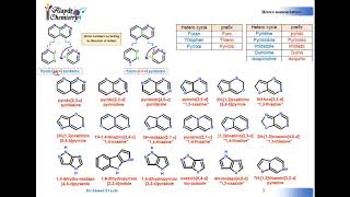 Organic Chemistry  Hetero nomenclature part 2 تسمية الهتيرو الجزء الثانى [upl. by Capriola410]