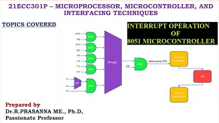 Interrupt Operation of 8051  How Microcontroller serves the Interrupt [upl. by Enilada524]