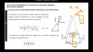 Aplicación de la Ductilidad en concreto ejemplos  011EEPUSAC [upl. by Betsey]