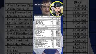 List of All Penny Stocks to Buy Nowrochitsinghrahulgandhi [upl. by Leverick524]