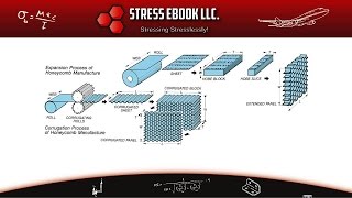 How Are Honeycomb Sandwich Panels Made [upl. by Thesda584]