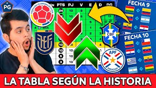 ¿CÓMO QUEDARÍA la TABLA de POSICIONES SEGÚN la HISTORIA🤔FECHAS 9 y 10 ELIMINATORIA UNITED 2026 🤔 [upl. by Jacques]