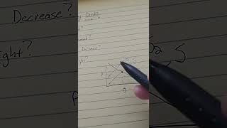 Mr Forgione Supply and Demand Graph Tutorial [upl. by Notserk]