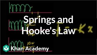 Intro to springs and Hookes law  Work and energy  Physics  Khan Academy [upl. by Ecidna]