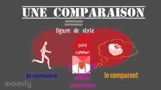 Comparaison et métaphore [upl. by Liuka]