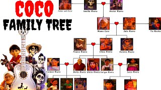 The Entire CoCo Family Tree [upl. by Fu]