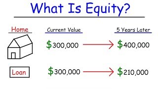 Personal Finance  Assets Liabilities amp Equity [upl. by Forsta392]