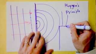 Huygens Principle  Hes Dutch  Doc Physics [upl. by Renaud443]