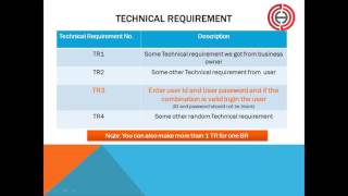 requirement traceability matrices [upl. by Johnnie322]