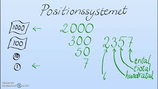 CordaNova 1 kap1 Positionssystemet II [upl. by Atinat]