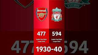 Arsenal vs Liverpool English TopFlight League Wins [upl. by Erik]