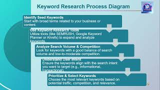 BEST SEO KEYWORD RESEARCH TOOL 2024 EASY amp FREE SEMRUSH [upl. by Aikaj]