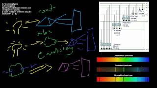 265 Quantum Physics  Line Spectra  CIE A Level Physics [upl. by Bathulda]