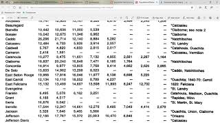 INDIAN TRIBES OF LOUISIANA PARISH INFO [upl. by Nichani378]