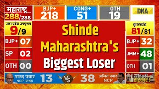 Maharashtra Election Results Who Will Be Next Maharashtra CM Shinde Fadnavis Or Pawar [upl. by Olmsted]