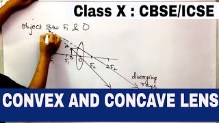 LENSES CLASS 10  CBSE amp ICSE  CONVEX AND CONCAVE LENS Characteristic of IMAGE REFRACTION [upl. by Nosde34]