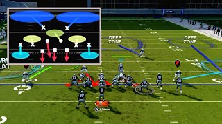 Madden 24 Tips  How To Stop The 4 STRONG Offense [upl. by Kristofer368]