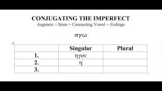 Imperfect vs 2nd Aorist [upl. by Aisilef584]