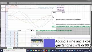 Excel Phasor diagram Sinusoids [upl. by Anazraf]