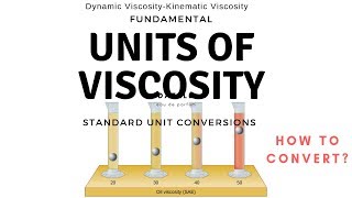 Unit of Viscosity  Dynamic Viscosity Kinematic Viscosity Unit Conversions [upl. by Sisco]