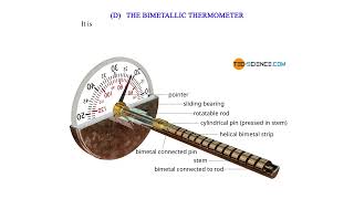 Types of thermometer clinical sixs maximum and minimum thermometer and bimetallic thermometer [upl. by Smalley]