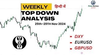 Weekly Outlook  EURUSD  GBPUSD  DXYUS DOLLAR [upl. by Anglim]