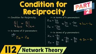 Condition for Reciprocity in Two−Port Networks Part 2 [upl. by Innavoig]