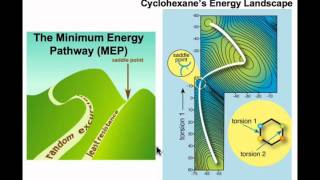 The Cyclohexane RingFlip  A Minimum Energy Pathway [upl. by Valentia]