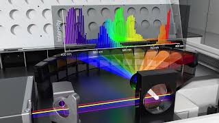 Agilent NovoCyte Opteon Spectral Flow Cytometer [upl. by Jakie]