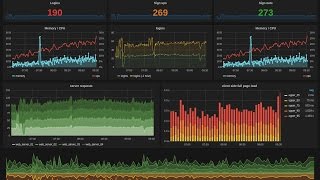 Using Influxdb in Grafana [upl. by Ciryl]