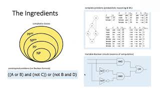 Lecture 6B MAXSAT Resolution amp BeyondNP Queries [upl. by Gertrude]