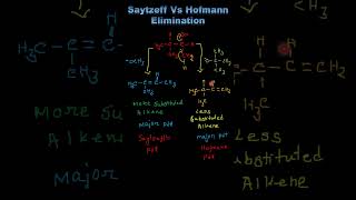 Saytzeff Vs Hofmann Product  Elimination Reaction  Less or More Substituted Alkene [upl. by Gault]