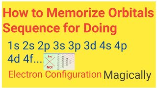 Electron ConfigurationHow to Memorize OrbitalsSequence Easily for Writting Electron Configuration [upl. by Aveer]