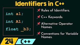 Identifiers in C [upl. by Admama]