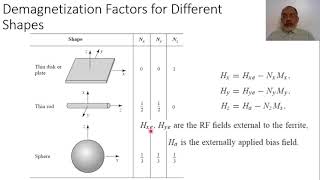 Chapter09 06 Demagnetization Factors [upl. by Ahtel521]