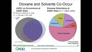 101 14Dioxane Remediation [upl. by Eliathan978]