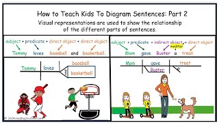 How to Teach Kids to Diagram Sentences Part 2 [upl. by Norahs768]