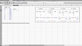 Kinetics Using the Integrated Rate Laws and Graphs to Determine the Rate Law [upl. by Yenolem]