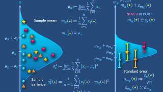 Uncertainty propagation b Sample estimates [upl. by Aenahs]