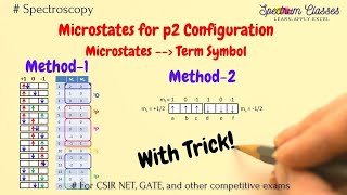 Trick to write Microstates for p2 configuration Microstate to term symbols Inorganic chemistry [upl. by Idnarb]