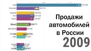 Топ самых продаваемых марок автомобилей в России [upl. by Adella457]